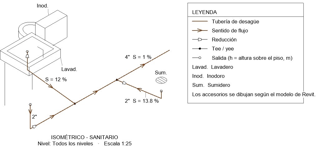 Isométrico de desagüe dibujado en Revit con el inodoro, el lavadero, el sumidero, los diámetros, las pendientes y la leyenda.