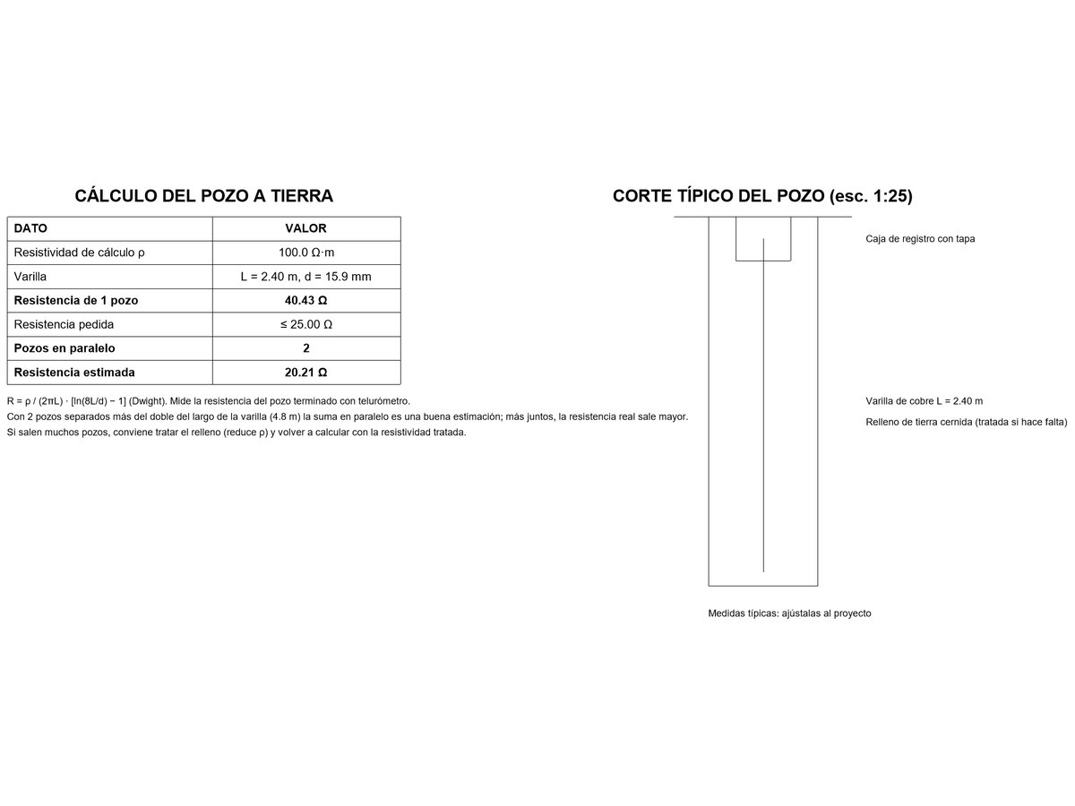 Cálculo del pozo a tierra con la fórmula de Dwight y corte típico del pozo, en una vista de Revit.